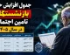 جدول افزایش حقوق بازنشستگان تامین اجتماعی در سال ۱۴۰۵ منتشر شد + مبالغ دقیق و جزئیات متناسب‌سازی
