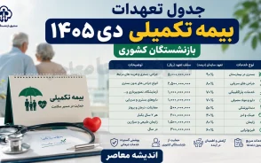 جدول تعهدات بیمه تکمیلی دی ۱۴۰۵ بازنشستگان کشوری | جزئیات طرح جدید بیمه درمان بازنشستگان