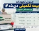 جدول تعهدات بیمه تکمیلی دی ۱۴۰۵ بازنشستگان کشوری | جزئیات طرح جدید بیمه درمان بازنشستگان
