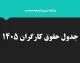 حقوق کارگران دوباره افزایش می‌یابد؟؛ خبر مهم از ترمیم دستمزد در نیمه دوم ۱۴۰۵ / زمان تصمیم‌گیری مشخص شد