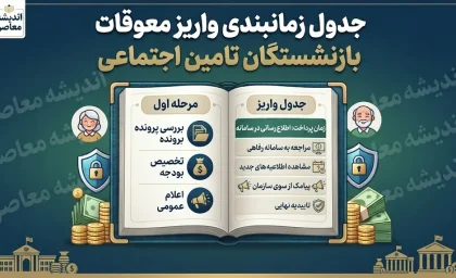 عذرخواهی وزیر کار از بازنشستگان و معوقات ۸۰ همتی؛ پرداخت معوقات از ۹ شهریور ۱۴۰۵ آغاز میشود