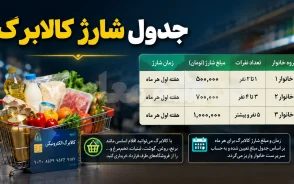 جدول شارژ کالابرگ مرداد ۱۴۰۵ بر اساس کد ملی؛ زمان واریز اعتبار هر خانوار اعلام شد + مبلغ کالابرگ