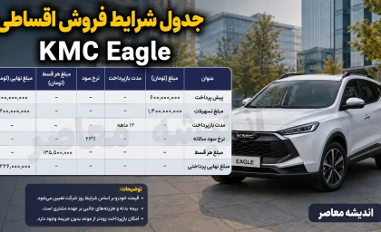 فروش اقساطی KMC Eagle کرمان موتور مرداد ۱۴۰۵ | قیمت، پیش پرداخت، اقساط و زمان ثبت نام