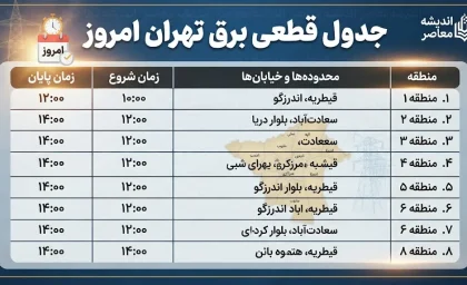 جدول قطعی برق تهران امروز دوشنبه ۲ شهریور ۱۴۰۵ | ساعت خاموشی مناطق تهران اعلام شد + نحوه استعلام