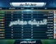 جدول لیگ برتر ۱۴۰۵؛ صدرنشینی استقلال، برنامه هفته اول و سهمیههای آسیایی مشخص شد