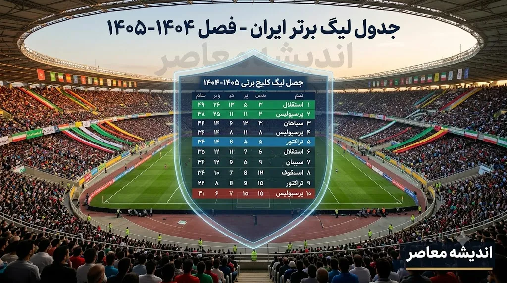 جدول لیگ برتر ایران پس از هفته اول؛ استقلال صدرنشین، پرسپولیس و تراکتور در تعقیب