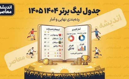 جدول لیگ برتر ۱۴۰۴ ۱۴۰۵ | آخرین جدول لیگ برتر فوتبال ایران و جایگاه استقلال، پرسپولیس و سپاهان