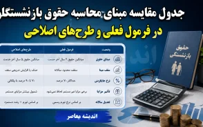 مبنای محاسبه حقوق بازنشستگان؛ از فرمول فعلی تا طرح‌های اصلاحی جدید+ پیشنهادات اصلاحی برای مبنای محاسبه حقوق بازنشستگان