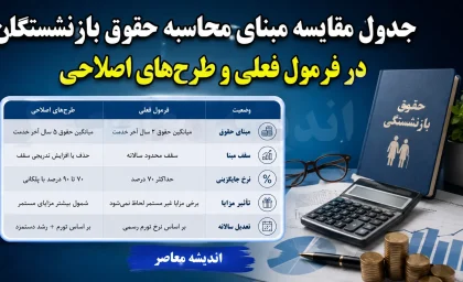 مبنای محاسبه حقوق بازنشستگان؛ از فرمول فعلی تا طرح‌های اصلاحی جدید+ پیشنهادات اصلاحی برای مبنای محاسبه حقوق بازنشستگان