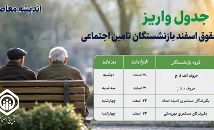 جدول واریز حقوق اسفند بازنشستگان تامین اجتماعی | جدول واریز حقوق اسفند بازنشستگان تامین اجتماعی اعلام شد | زمان دقیق پرداخت حقوق و معوقات بازنشستگان تامین اجتماعی