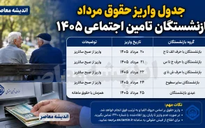 جدول واریز حقوق مرداد بازنشستگان تامین اجتماعی ۱۴۰۵ | زمان پرداخت حقوق مرداد اعلام شد