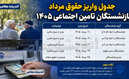 جدول واریز حقوق مرداد بازنشستگان تامین اجتماعی ۱۴۰۵ | زمان پرداخت حقوق مرداد اعلام شد