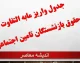 جدول واریز مابه التفاوت حقوق بازنشستگان تامین اجتماعی ۱۴۰۵ | آخرین وضعیت پرداخت معوقات بازنشستگان | زمان احتمالی واریز مابه التفاوت حقوق