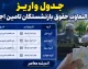 جدول واریز مابه التفاوت حقوق بازنشستگان تامین اجتماعی ۱۴۰۵؛ زمان پرداخت معوقات فروردین و اردیبهشت اعلام شد