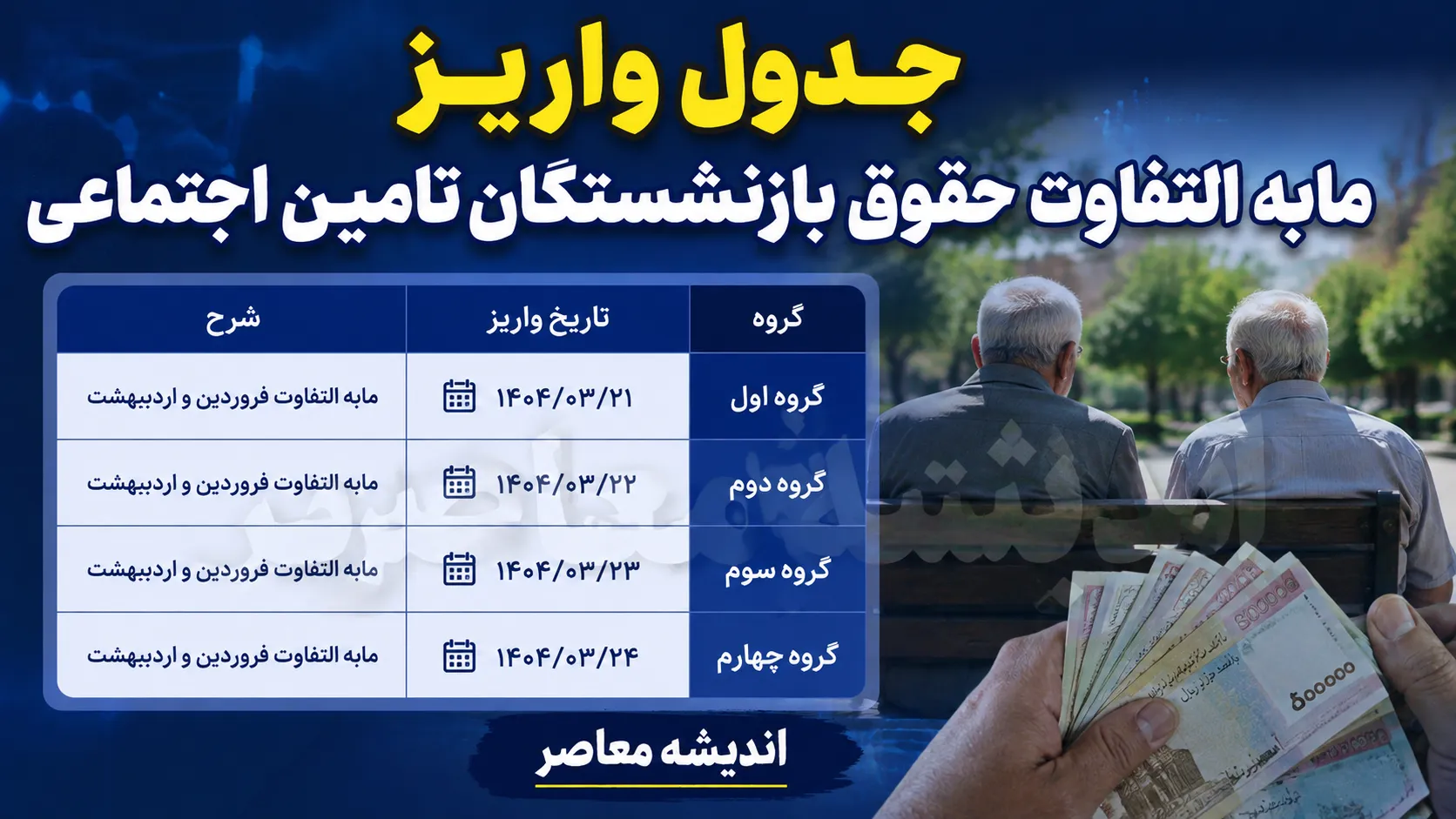 جدول واریز مابه التفاوت حقوق بازنشستگان تامین اجتماعی ۱۴۰۵؛ زمان پرداخت معوقات فروردین و اردیبهشت اعلام شد