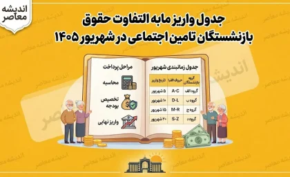 جدول واریز مابه التفاوت حقوق بازنشستگان تامین اجتماعی در شهریور ۱۴۰۵ | زمان پرداخت معوقات فروردین و اردیبهشت اعلام شد؟