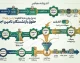جدول وضعیت واریز مابه‌التفاوت حقوق بازنشستگان تأمین اجتماعی ۱۴۰۵