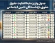 جدول واریز مابه التفاوت حقوق بازنشستگان تامین اجتماعی در شهریور 1405 | زمان پرداخت معوقات و جزئیات واریز افزایش حقوق ۱۴۰۵