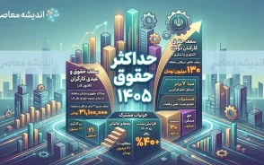 حداکثر حقوق ۱۴۰۵ چقدر است؟ | سقف دریافتی کارکنان دولت به ۱۳۰ میلیون تومان رسید + جزئیات مهم