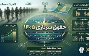 حقوق سربازی ۱۴۰۵ چقدر است؟ | جدول کامل حقوق سربازان مجرد و متاهل در مناطق عملیاتی و غیرعملیاتی