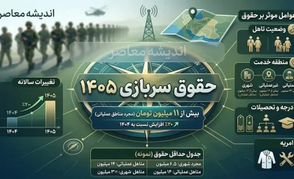 حقوق سربازی ۱۴۰۵ چقدر است؟ | جدول کامل حقوق سربازان مجرد و متاهل در مناطق عملیاتی و غیرعملیاتی