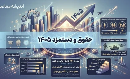 حقوق و دستمزد ۱۴۰۵ چقدر شد؟ | جدول کامل افزایش حقوق کارگران و کارمندان + حداقل دریافتی و مزایا