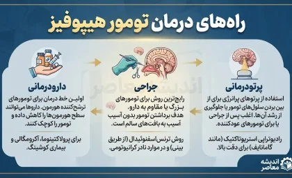 راه‌های درمان تومور هیپوفیز؛ از دارودرمانی تا جراحی پیشرفته