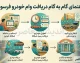 راهنمای گام به گام دریافت وام خودرو فرسوده ۱۴۰۵ | شرایط ثبت نام، مدارک لازم و مراحل دریافت تسهیلات