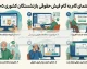 راهنمای گام به گام فیش حقوقی بازنشستگان کشوری ۱۴۰۵ | ورود به سامانه، دریافت فیش با کد ملی و مشاهده جزئیات حقوق