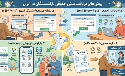 دریافت فیش حقوقی بازنشستگان ۱۴۰۵ | مشاهده و دانلود فیش حقوقی تامین اجتماعی با کد ملی | لینک ورود به سامانه فیش حقوقی بازنشستگان