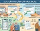 دریافت فیش حقوقی بازنشستگان ۱۴۰۵ | مشاهده و دانلود فیش حقوقی تامین اجتماعی با کد ملی | لینک ورود به سامانه فیش حقوقی بازنشستگان