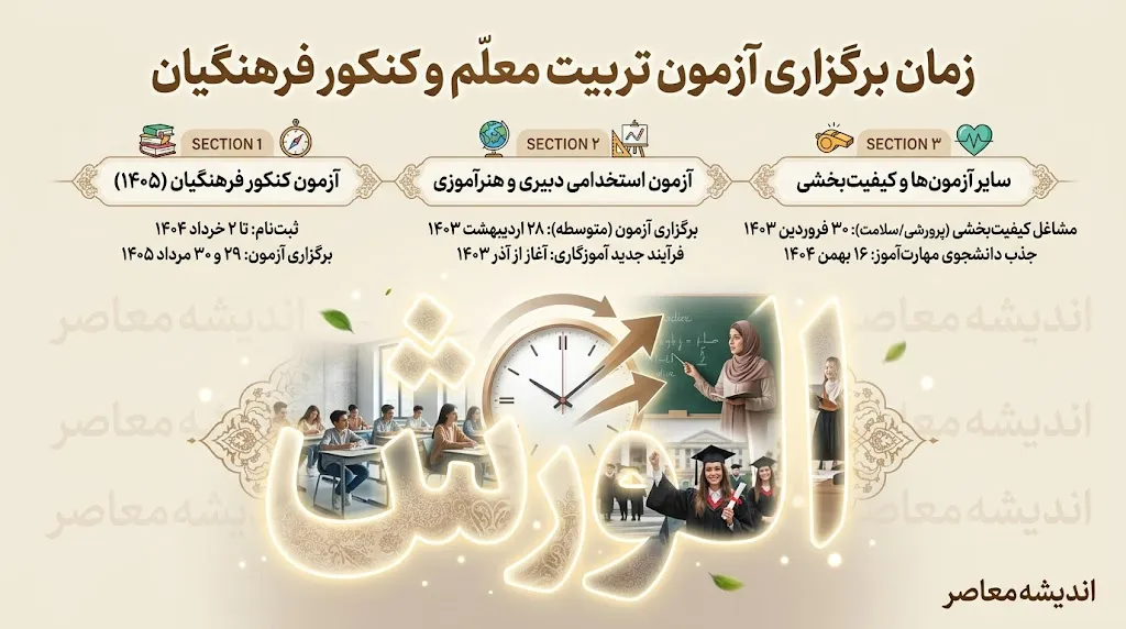 زمان برگزاری آزمون تربیت معلم ۱۴۰۵ اعلام شد | تاریخ کنکور فرهنگیان، زمان دریافت کارت و جزئیات آزمون