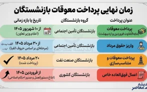 زمان نهایی پرداخت معوقات بازنشستگان؛ از ۱۰ شهریور ۱۴۰۵ کلید می‌خورد/ جدول زمان‌بندی پرداخت معوقات و حقوق بازنشستگان