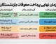 زمان نهایی پرداخت معوقات بازنشستگان؛ از ۱۰ شهریور ۱۴۰۵ کلید می‌خورد/ جدول زمان‌بندی پرداخت معوقات و حقوق بازنشستگان
