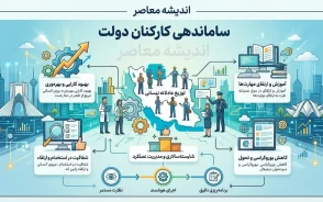 خبر اول صبح از آخرین گام های ساماندهی کارکنان دولت در ۲۶ مرداد ۱۴۰۵؛ پرداخت مستقیم حقوق نیروهای شرکتی وارد مرحله اجرا شد؟