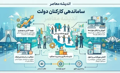 خبر اول صبح از آخرین گام های ساماندهی کارکنان دولت در ۲۶ مرداد ۱۴۰۵؛ پرداخت مستقیم حقوق نیروهای شرکتی وارد مرحله اجرا شد؟