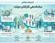 خبر اول صبح از آخرین گام های ساماندهی کارکنان دولت در ۲۶ مرداد ۱۴۰۵؛ پرداخت مستقیم حقوق نیروهای شرکتی وارد مرحله اجرا شد؟