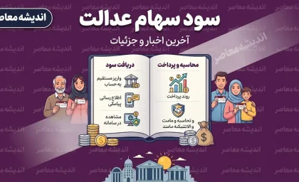سود سهام عدالت بالاخره کی واریز می شود؟ | آخرین خبر از زمان پرداخت سود سهام عدالت ۱۴۰۵