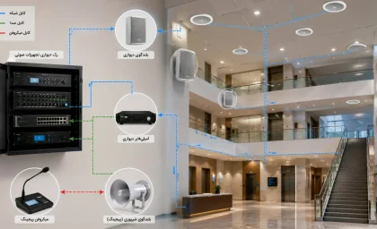 اشتباهاتی که هنگام اجرای سیستم صوتی ساختمان رخ می‌دهد