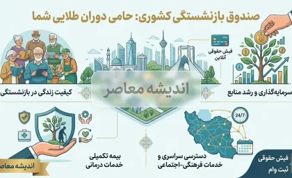 صفر تا صد خدمات صندوق بازنشستگی کشوری؛ از درگاه الکترونیک و فیش حقوقی تا وام ۷۵ میلیون تومانی و بیمه تکمیلی