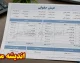 آموزش کامل محاسبه حقوق ایام بیماری؛ از فرمول تا نرخ‌های متفاوت برای مجرد و متاهل