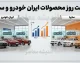 قیمت خودرو امروز یکشنبه ۸ شهریور ۱۴۰۵ | جدول کامل قیمت ایران خودرو و سایپا؛ تارا، دنا، پژو ۲۰۷ و شاهین دوباره گران شدند