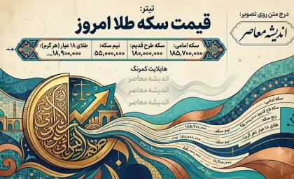 قیمت طلای ۱۸ عیار امروز یکشنبه ۱۸ مرداد ۱۴۰۵؛ نرخ لحظه‌ای طلا، قیمت سکه و پیش‌بینی بازار امروز