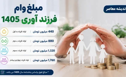 مبلغ وام فرزند آوری 1405 | جدول کامل وام فرزند اول تا پنجم در سال 1405 | شرایط دریافت وام فرزندآوری بانک مرکزی