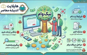 نیک وام بانک ملت ۱۴۰۵ چیست؟/ جدول شرایط نیک وام بانک ملت/ اقساط نیک وام بانک ملت+ نحوه دریافت نیک وام بانک ملت