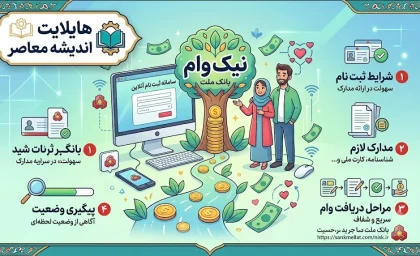 نیک وام بانک ملت ۱۴۰۵ چیست؟/ جدول شرایط نیک وام بانک ملت/ اقساط نیک وام بانک ملت+ نحوه دریافت نیک وام بانک ملت