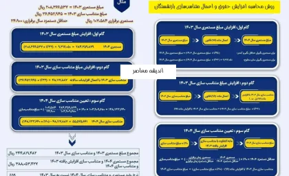 متناسب سازی حقوق بازنشستگان به کجا رسید؟ | اجرای مرحله سوم و خبر مهم درباره واریز معوقات حقوق بازنشستگان در شهریور ۱۴۰۵