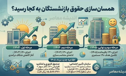 همسان‌سازی حقوق بازنشستگان به کجا رسید؟ از اجرای مرحله سوم تا معوقات پرداخت‌نشده