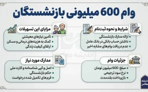 وام ۶۰۰ میلیونی بازنشستگان؛ واقعیت یا سراب؟ + جزئیات کامل تسهیلات/ جدول مقایسه انواع وام بازنشستگان در سال ۱۴۰۵