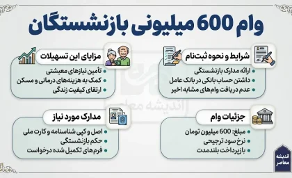 وام ۶۰۰ میلیونی بازنشستگان؛ واقعیت یا سراب؟ + جزئیات کامل تسهیلات/ جدول مقایسه انواع وام بازنشستگان در سال ۱۴۰۵